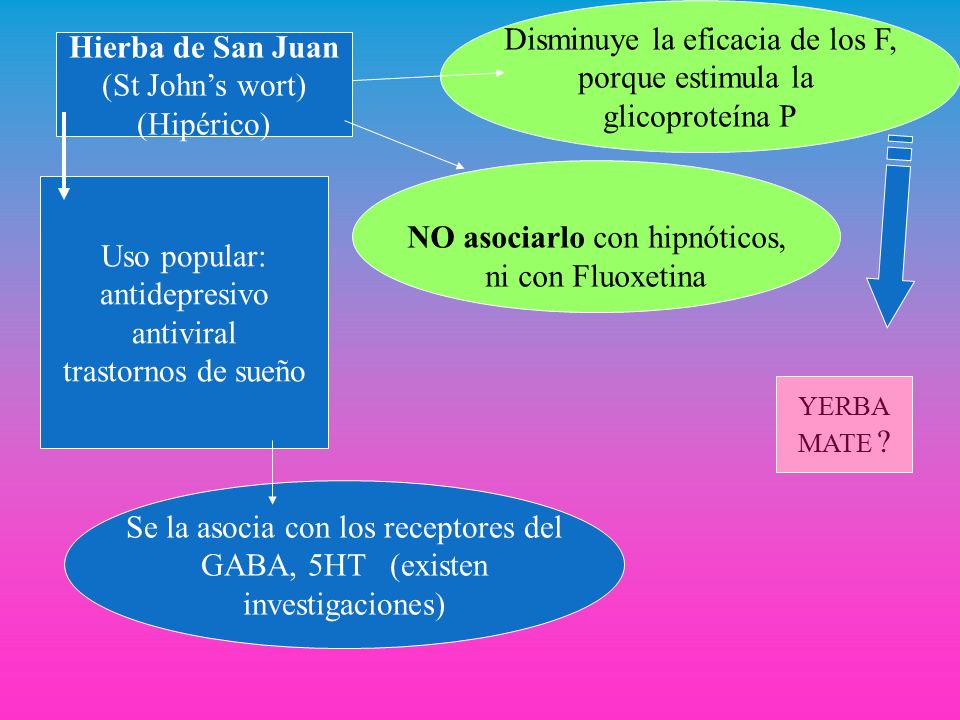 Disminuye la eficacia de los F, porque estimula la glicoproteína P