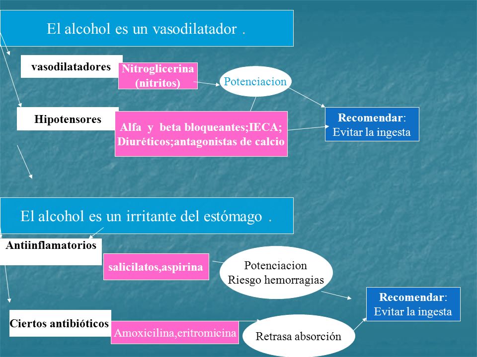Alfa y beta bloqueantes;IECA; Diuréticos;antagonistas de calcio