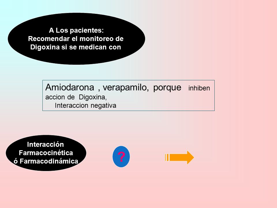 Recomendar el monitoreo de Digoxina si se medican con