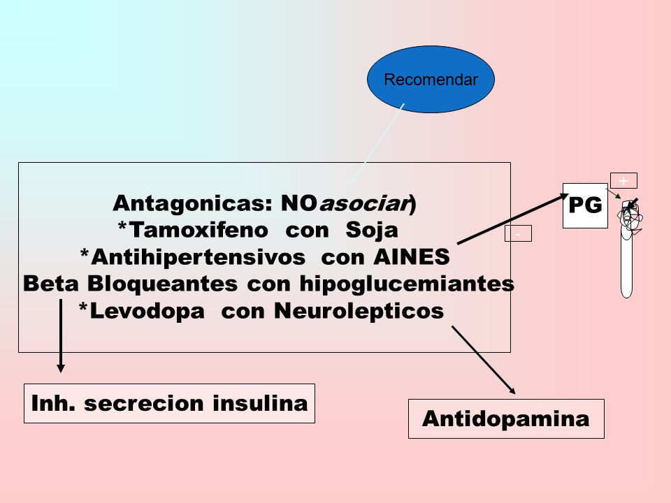 Antagonicas: NOasociar) *Tamoxifeno con Soja