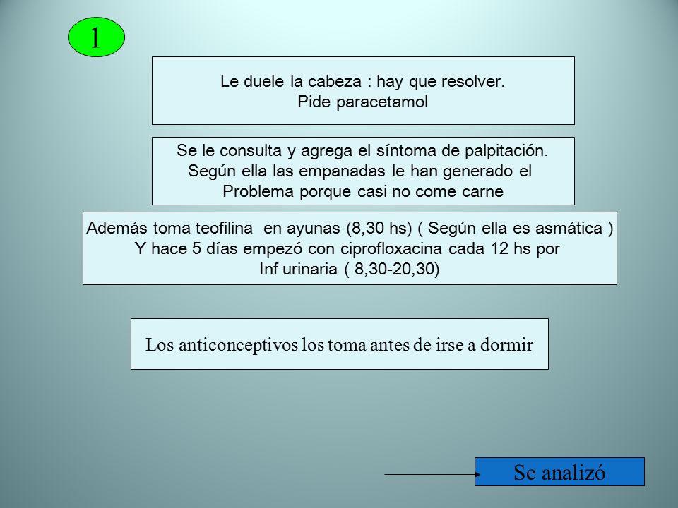 1 Se analizó Los anticonceptivos los toma antes de irse a dormir