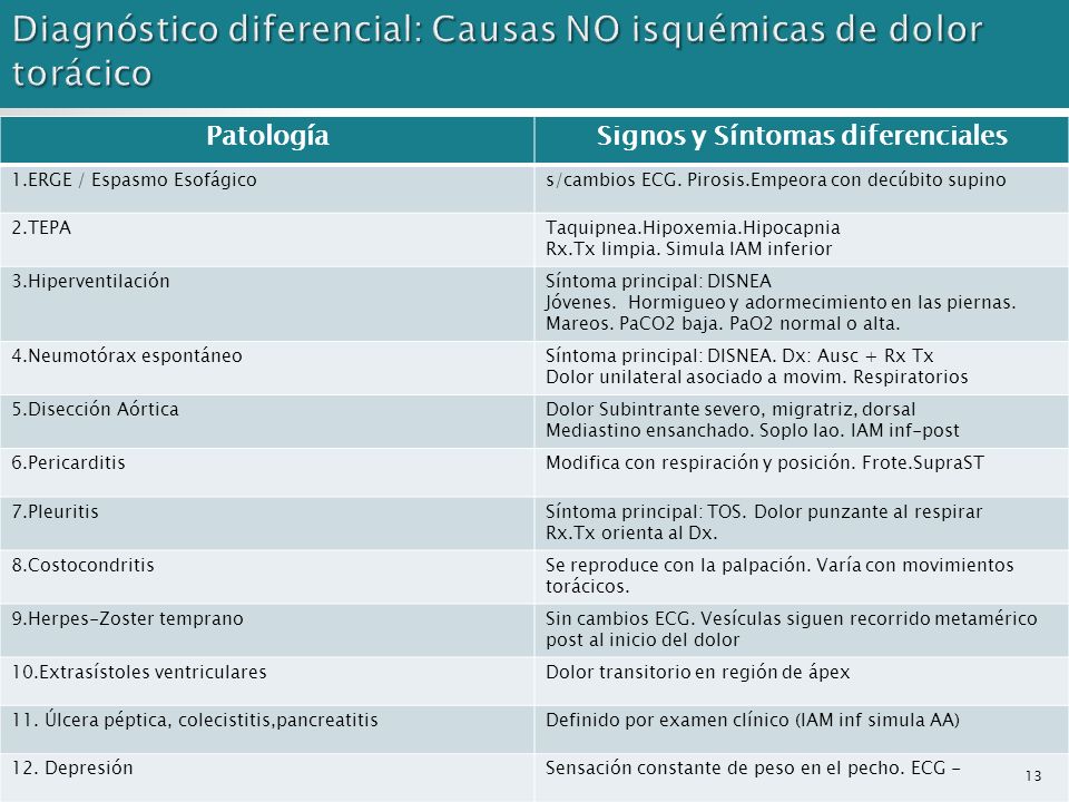 Diagnóstico diferencial: Causas NO isquémicas de dolor torácico