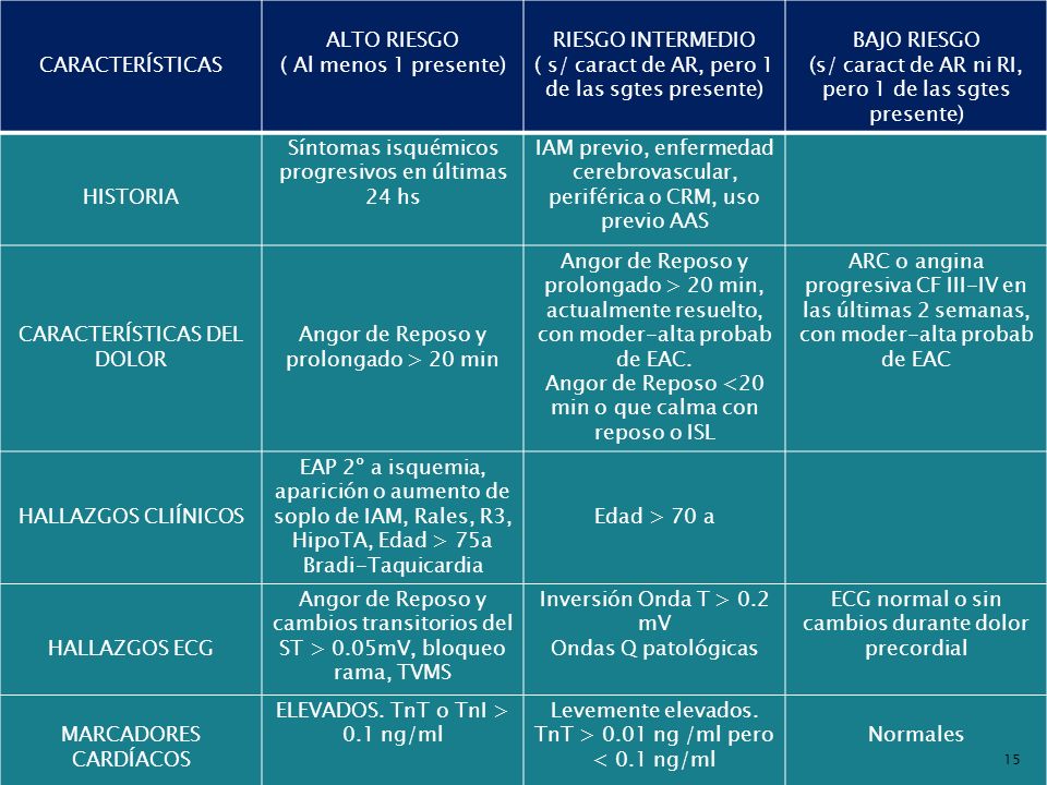 ( s/ caract de AR, pero 1 de las sgtes presente) BAJO RIESGO