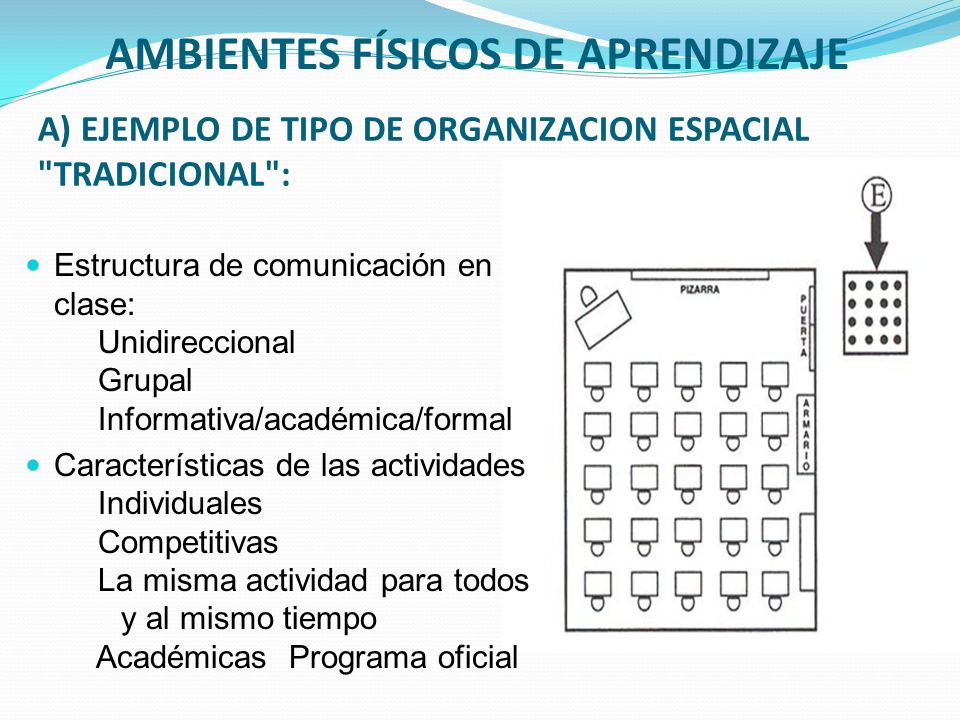 A) EJEMPLO DE TIPO DE ORGANIZACION ESPACIAL TRADICIONAL :