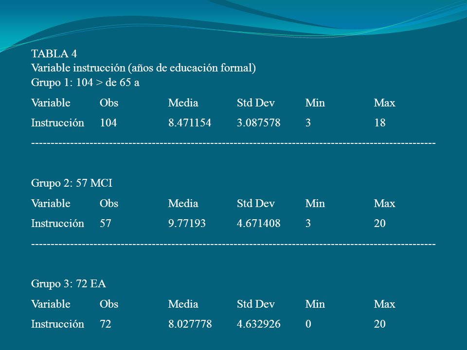 TABLA 4 Variable instrucción (años de educación formal) Grupo 1: 104 > de 65 a. Variable. Obs. Media.