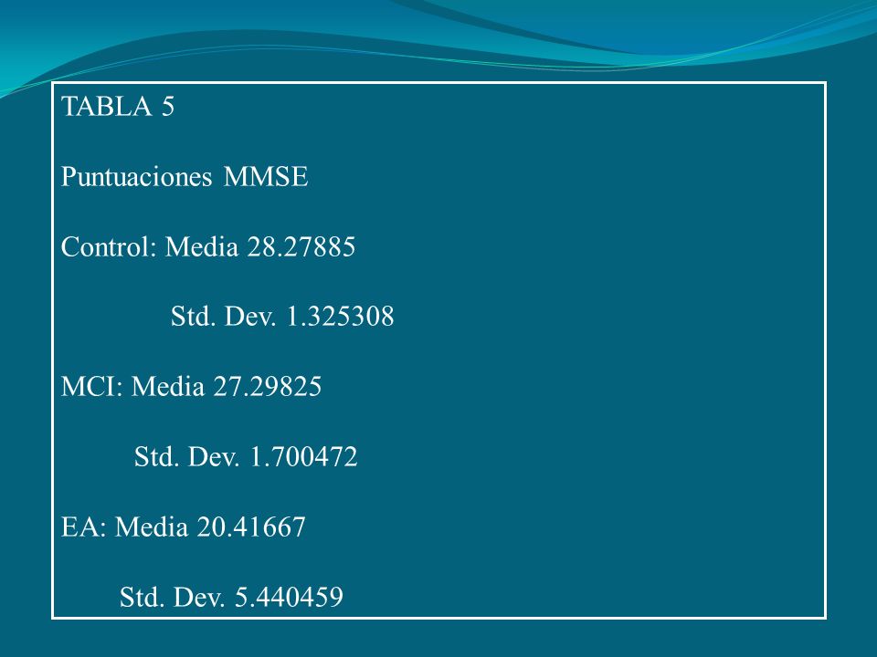 TABLA 5 Puntuaciones MMSE. Control: Media Std. Dev MCI: Media Std. Dev