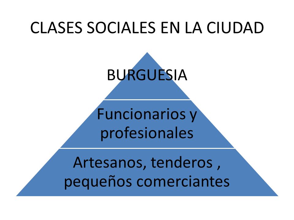 CLASES SOCIALES EN LA CIUDAD
