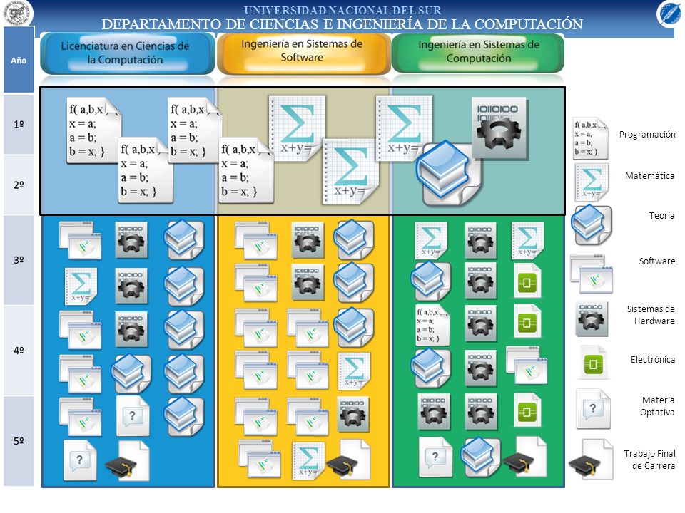 Programación Matemática. Teoría. Software. Sistemas de Hardware. Electrónica. Materia Optativa.