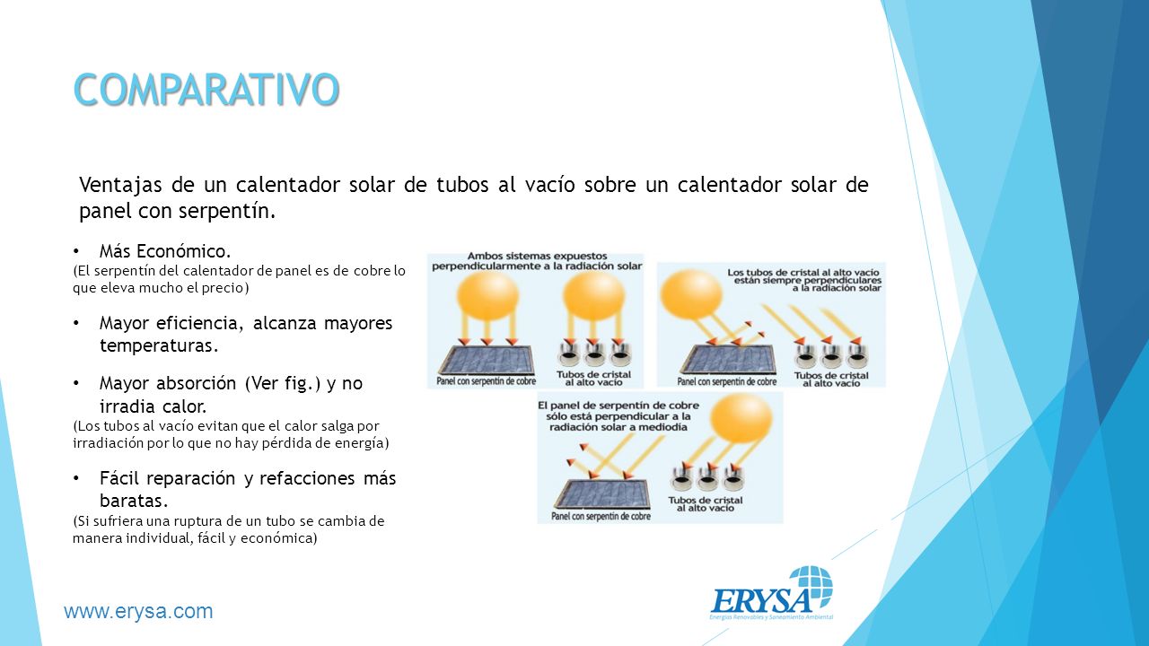 COMPARATIVO Ventajas de un calentador solar de tubos al vacío sobre un calentador solar de panel con serpentín.