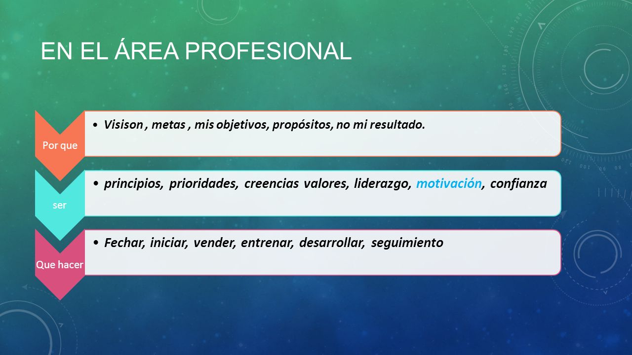 En el área profesional Por que. Visison , metas , mis objetivos, propósitos, no mi resultado. ser.