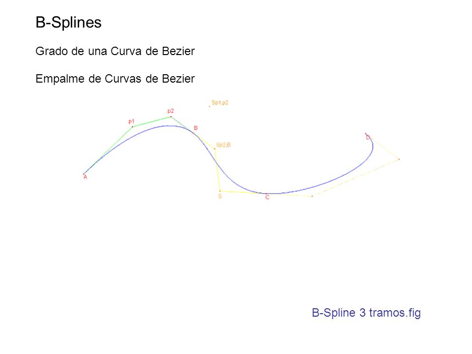 B-Splines Grado de una Curva de Bezier Empalme de Curvas de Bezier