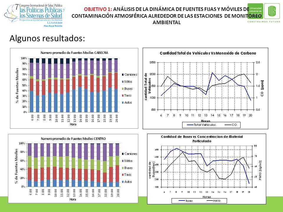 OBJETIVO 1: ANÁLISIS DE LA DINÁMICA DE FUENTES FIJAS Y MÓVILES DE CONTAMINACIÓN ATMOSFÉRICA ALREDEDOR DE LAS ESTACIONES DE MONITOREO AMBIENTAL