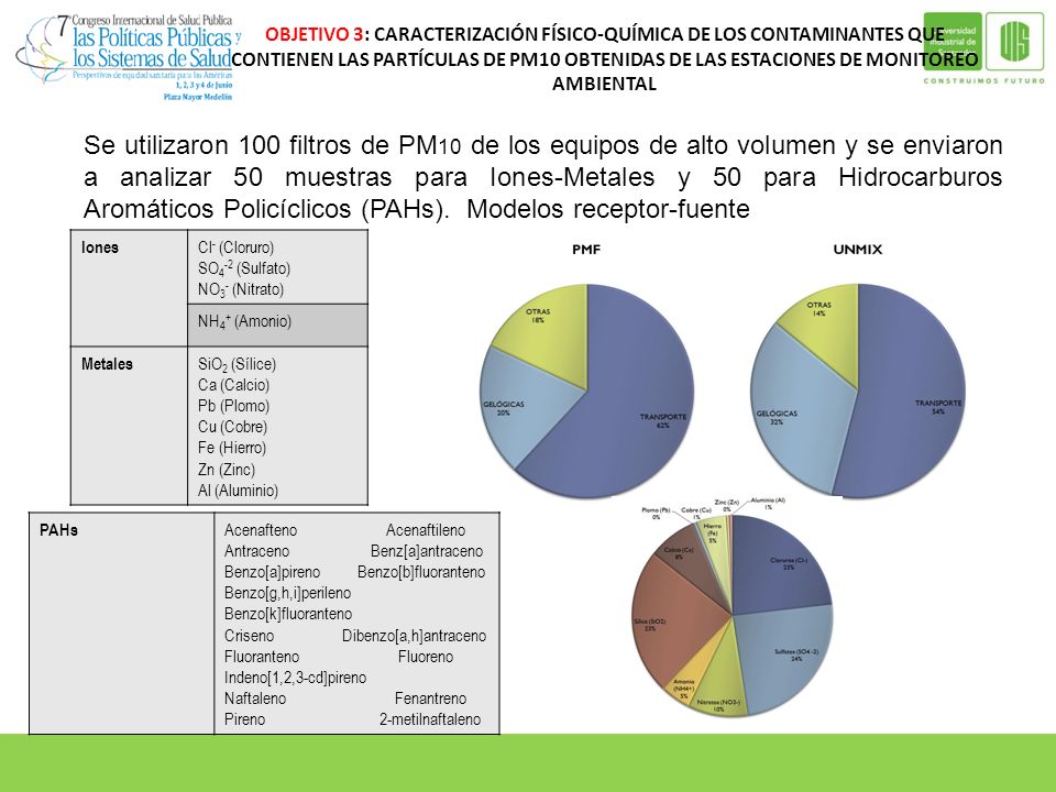 OBJETIVO 3: CARACTERIZACIÓN FÍSICO-QUÍMICA DE LOS CONTAMINANTES QUE CONTIENEN LAS PARTÍCULAS DE PM10 OBTENIDAS DE LAS ESTACIONES DE MONITOREO AMBIENTAL