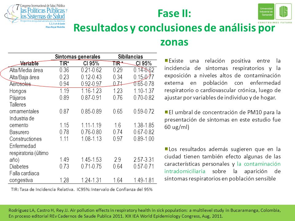 Fase II: Resultados y conclusiones de análisis por zonas