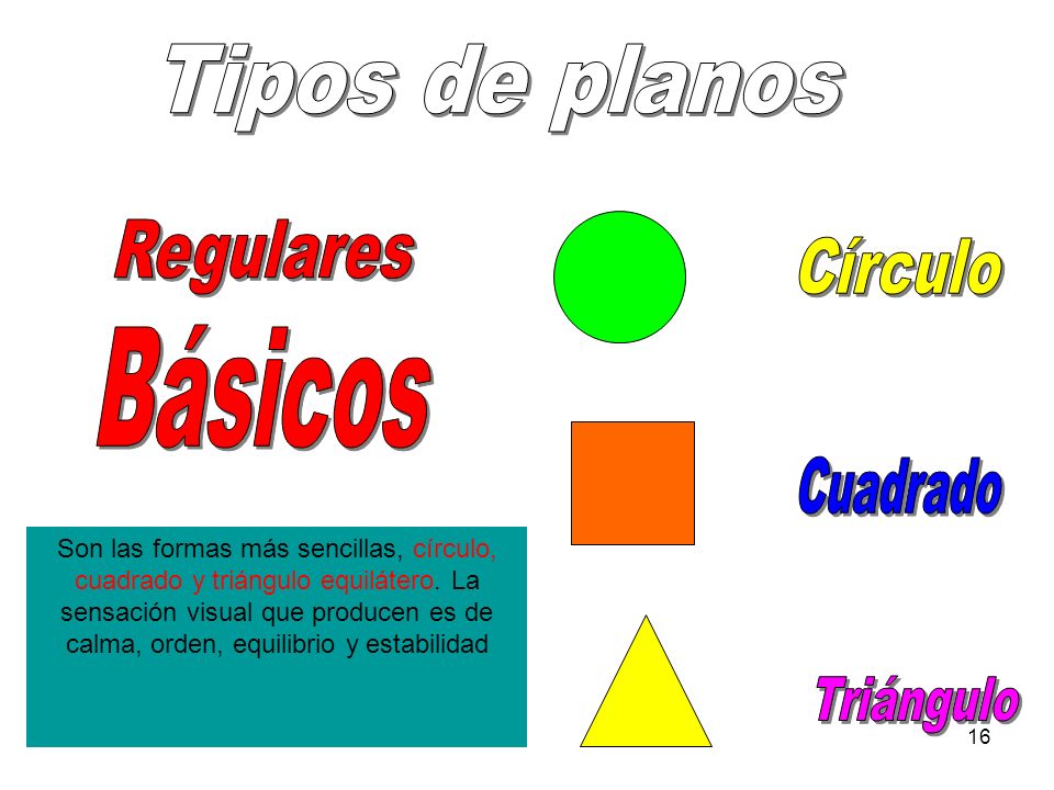 Tipos de planos Regulares Círculo Básicos Cuadrado Triángulo