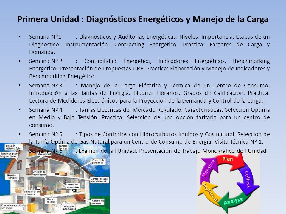 Primera Unidad : Diagnósticos Energéticos y Manejo de la Carga