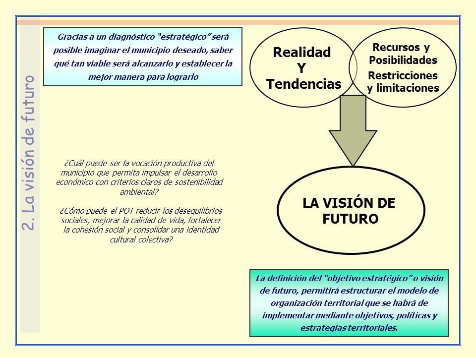 2. La visión de futuro Realidad Y Tendencias LA VISIÓN DE FUTURO