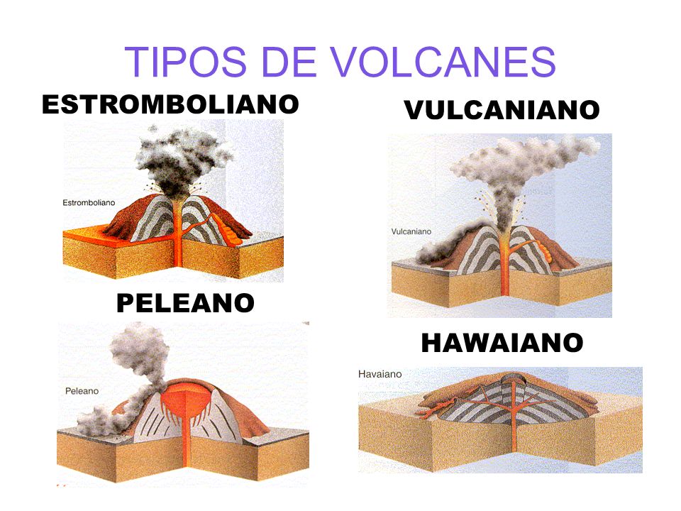 TIPOS DE VOLCANES ESTROMBOLIANO VULCANIANO PELEANO HAWAIANO