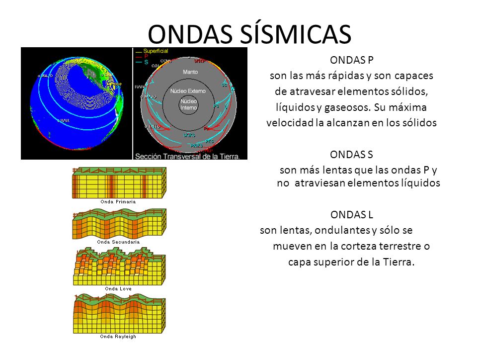 ONDAS SÍSMICAS ONDAS P son las más rápidas y son capaces