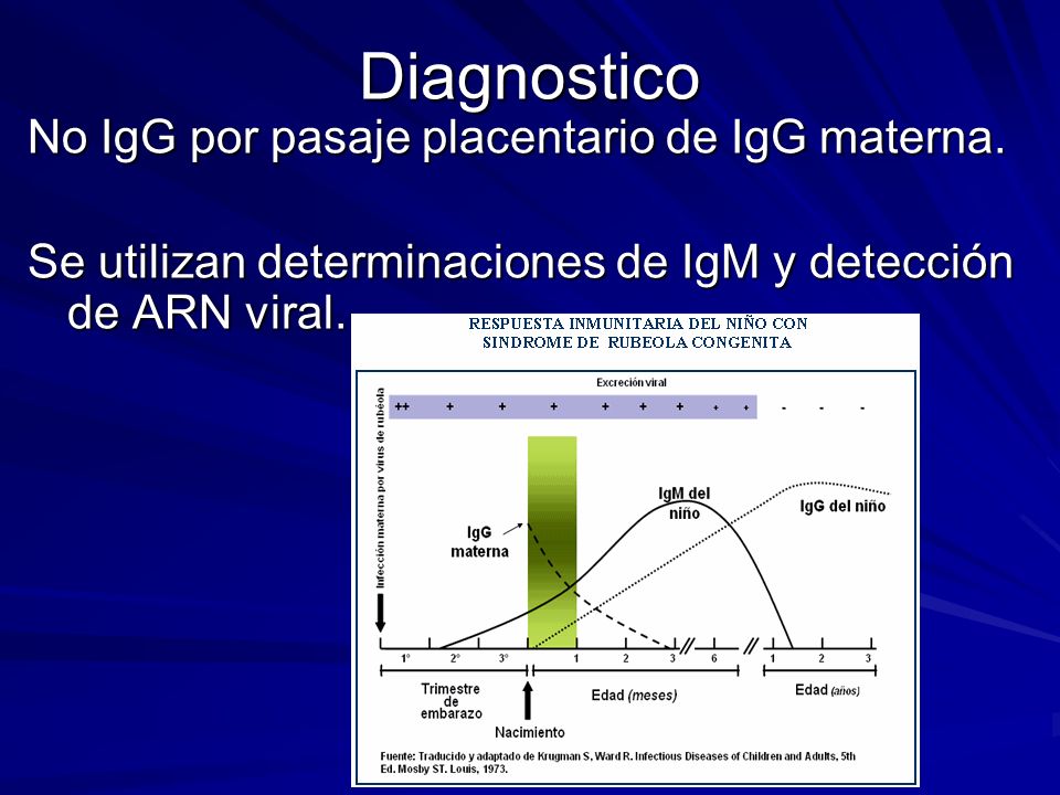Diagnostico No IgG por pasaje placentario de IgG materna.