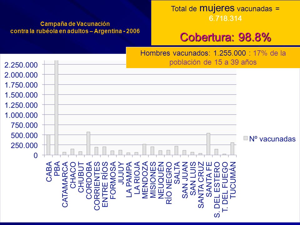 Campaña de Vacunación contra la rubéola en adultos – Argentina