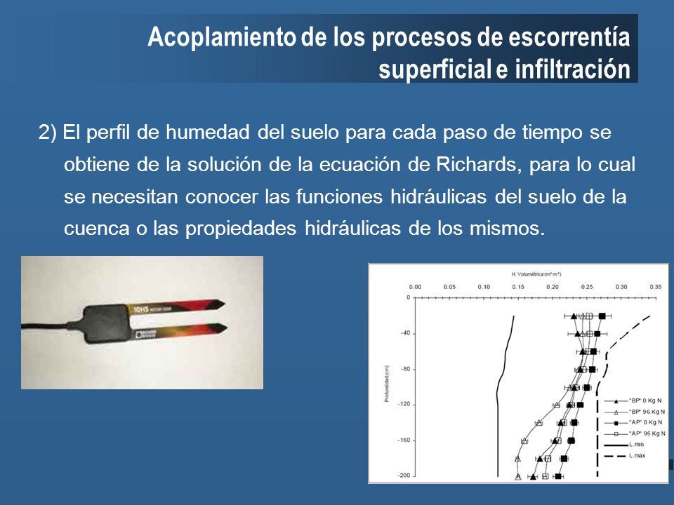 Acoplamiento de los procesos de escorrentía superficial e infiltración