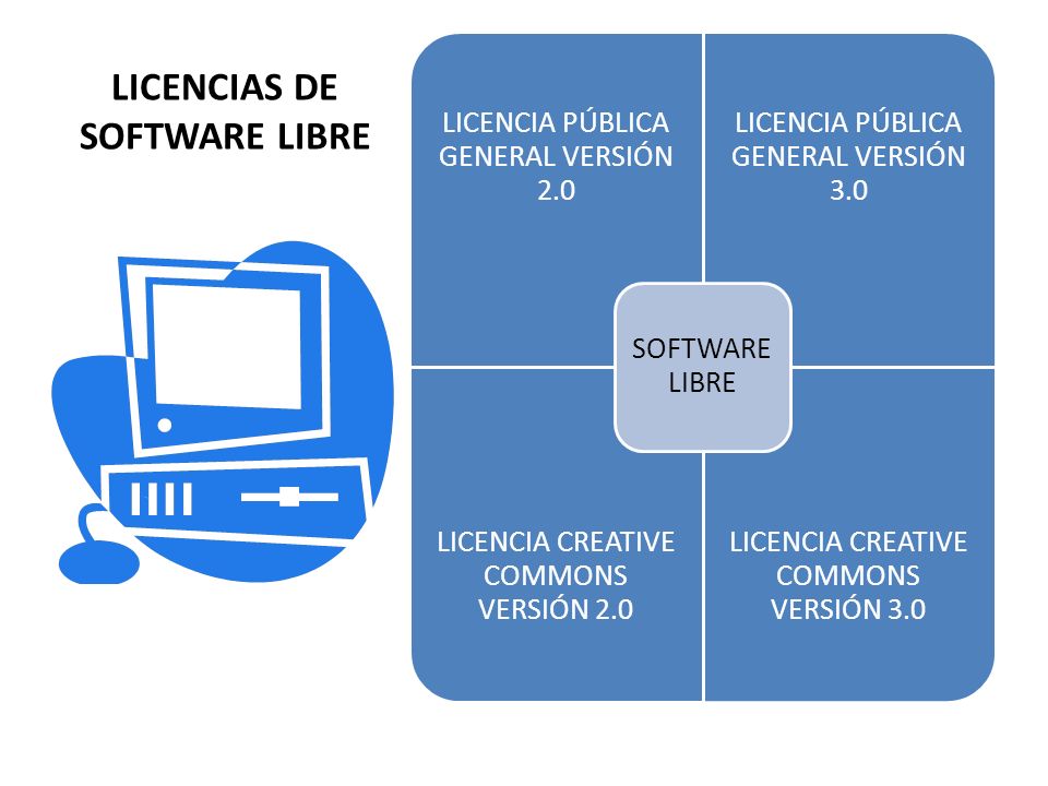 LICENCIAS DE SOFTWARE LIBRE
