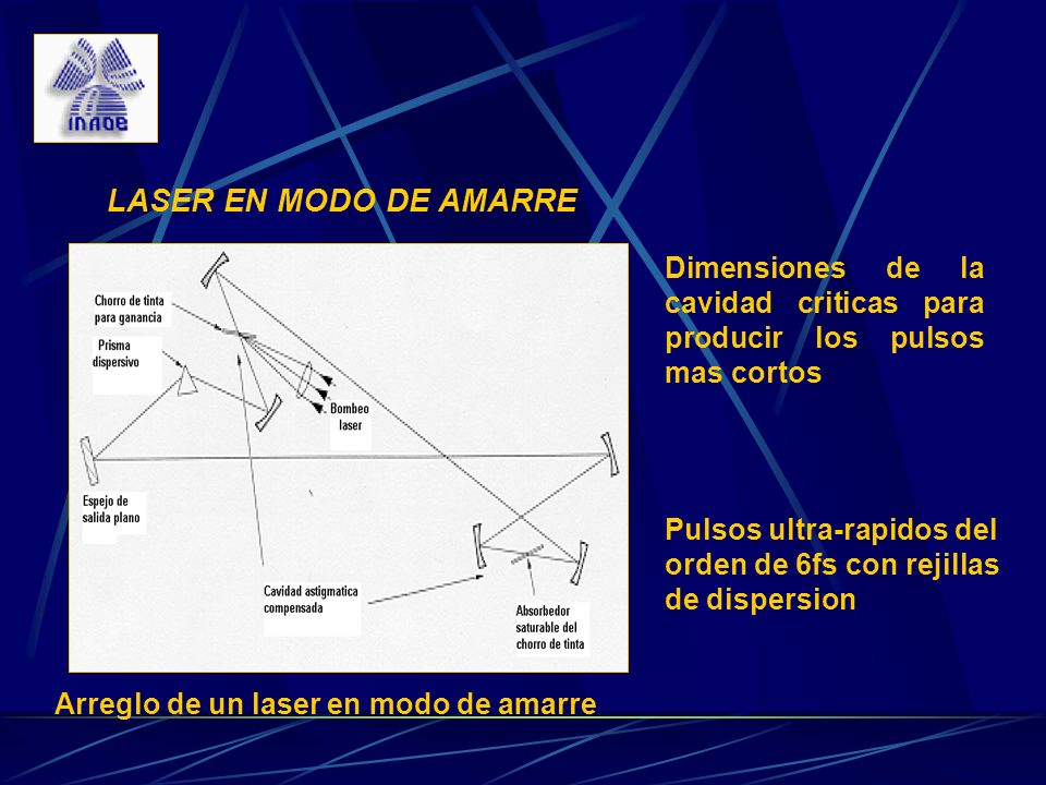 LASER EN MODO DE AMARRE Dimensiones de la cavidad criticas para producir los pulsos mas cortos.