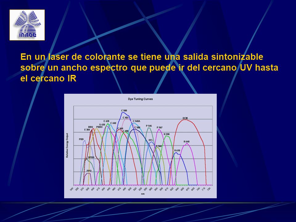 En un laser de colorante se tiene una salida sintonizable sobre un ancho espectro que puede ir del cercano UV hasta el cercano IR