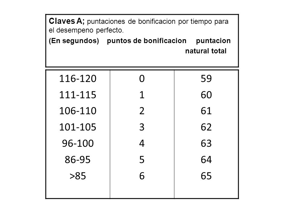 Claves A; puntaciones de bonificacion por tiempo para el desempeno perfecto.