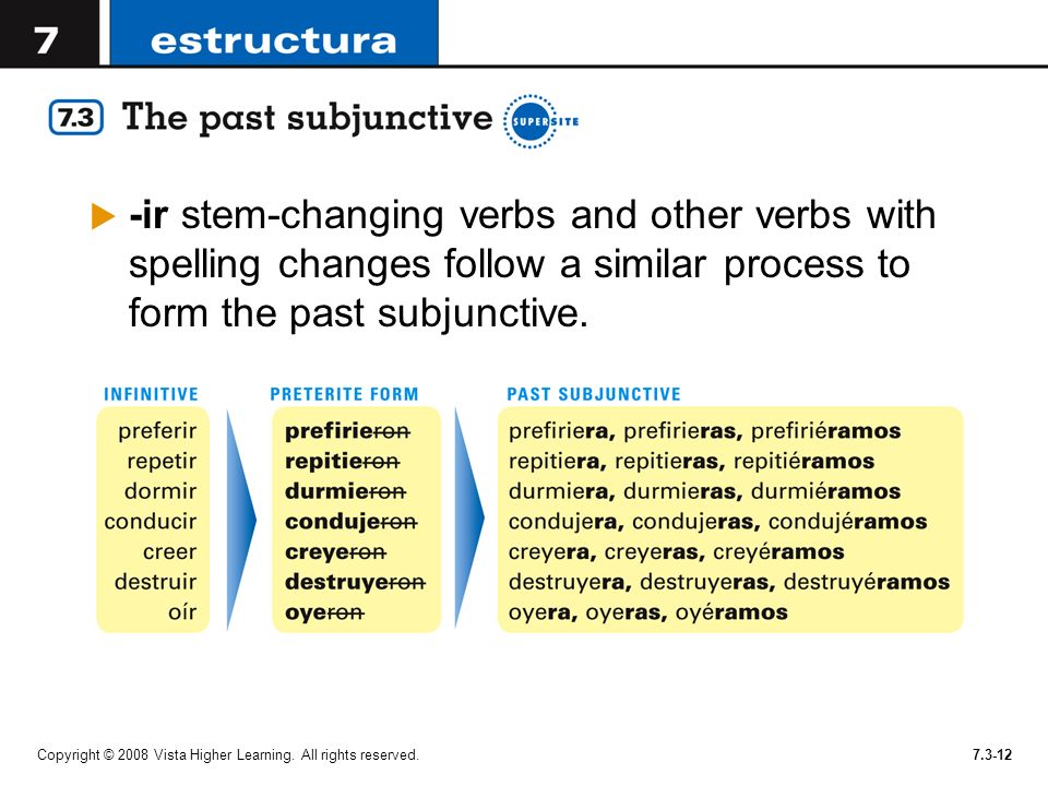 -ir stem-changing verbs and other verbs with spelling changes follow a similar process to form the past subjunctive.