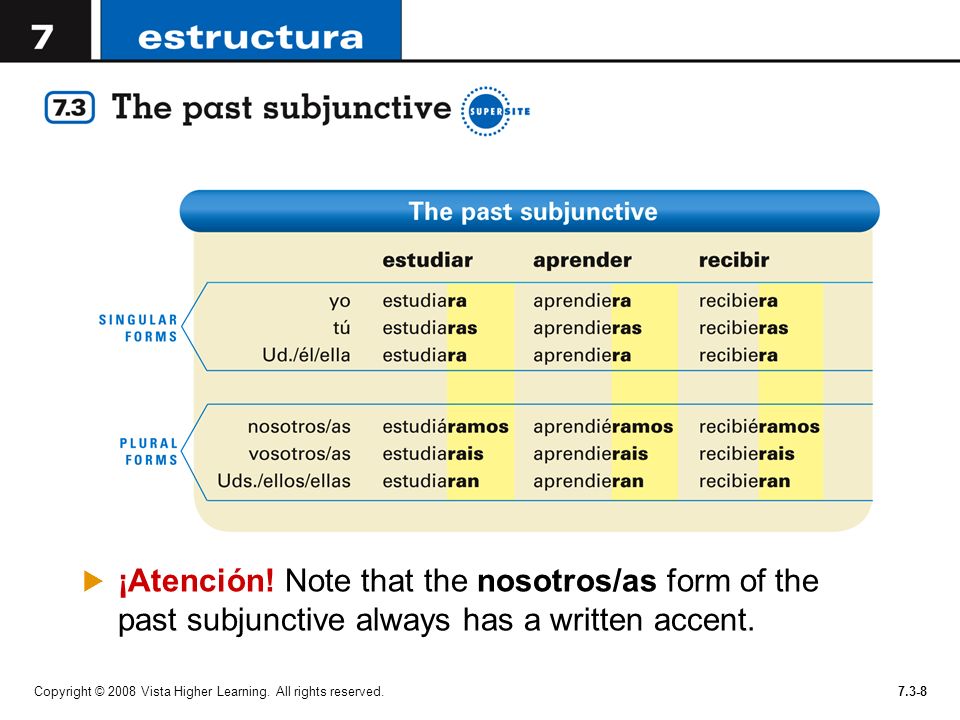 ¡Atención! Note that the nosotros/as form of the past subjunctive always has a written accent.