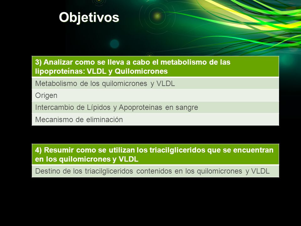 Objetivos 3) Analizar como se lleva a cabo el metabolismo de las lipoproteínas: VLDL y Quilomicrones.