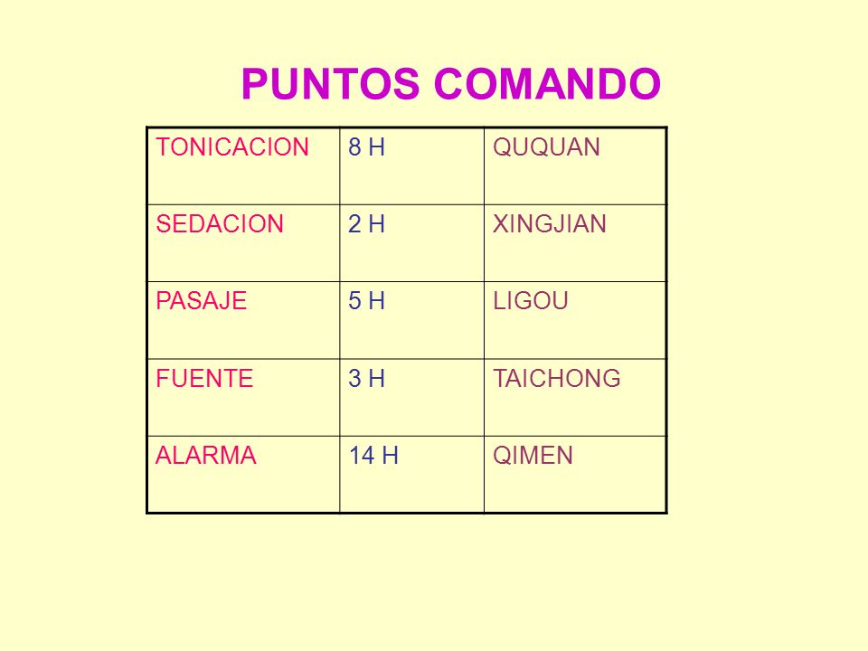 PUNTOS COMANDO TONICACION 8 H QUQUAN SEDACION 2 H XINGJIAN PASAJE 5 H