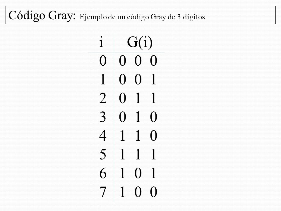 Código Gray: Ejemplo de un código Gray de 3 dígitos