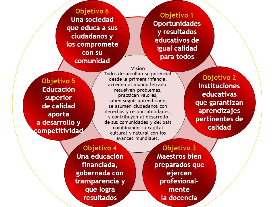 Oportunidades y resultados educativos de igual calidad para todos