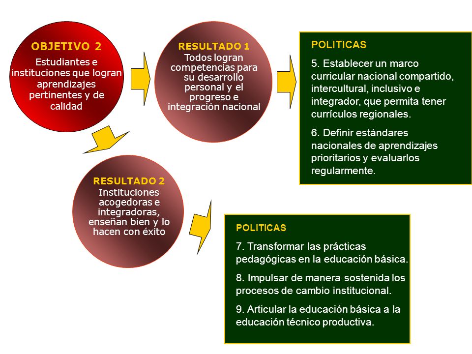 7. Transformar las prácticas pedagógicas en la educación básica.