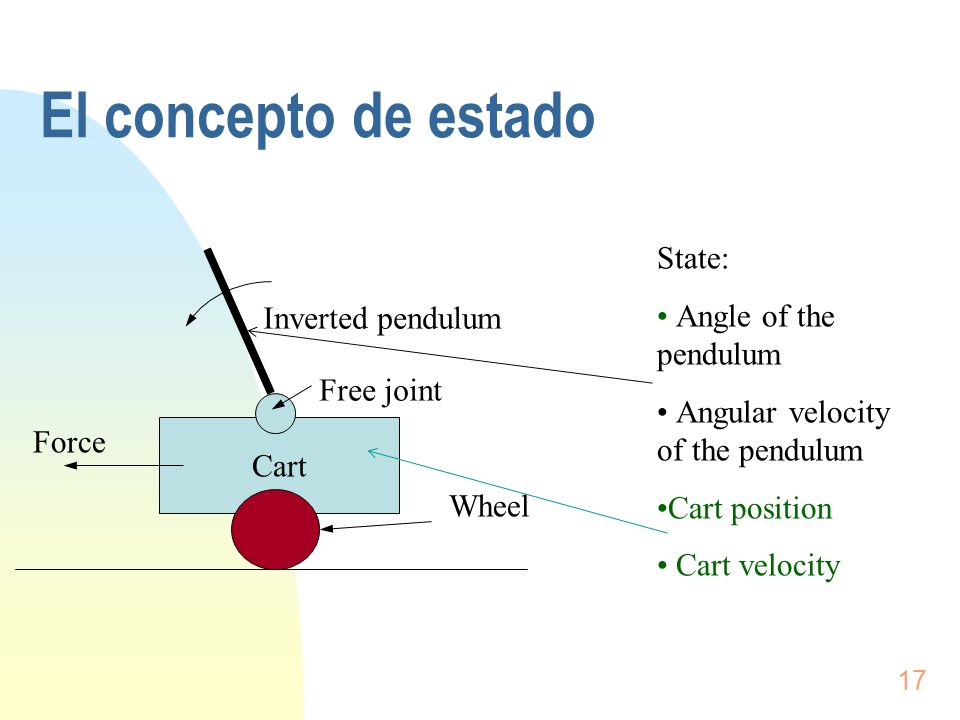 El concepto de estado State: Angle of the pendulum Inverted pendulum