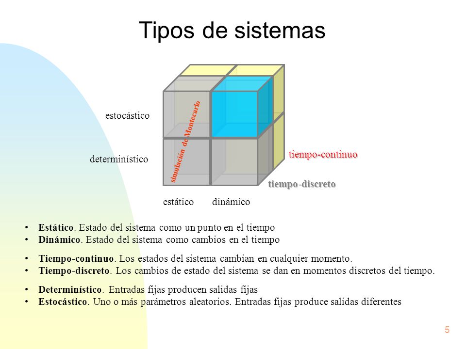 Tipos de sistemas estocástico determinístico estático dinámico