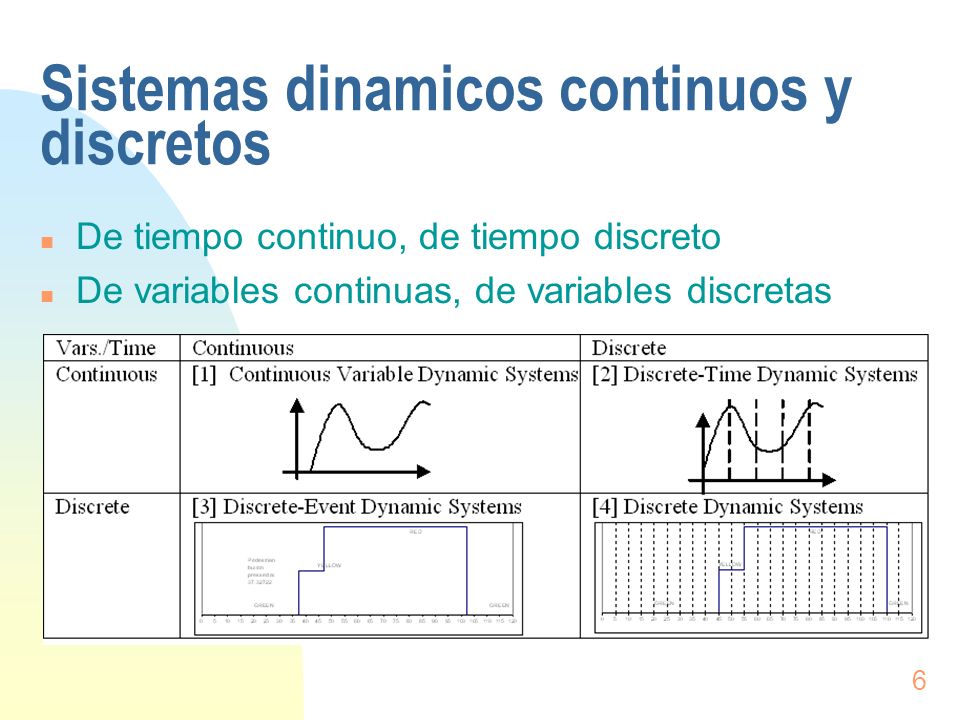 Modelos matematicos de sistemas continuos - ppt descargar