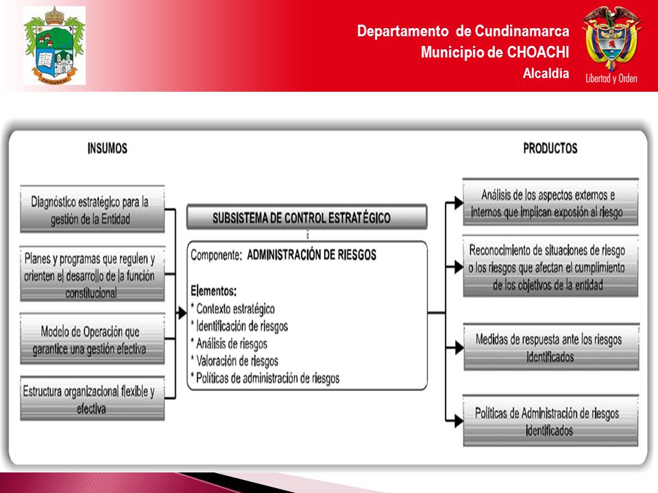 Departamento de Cundinamarca Municipio de CHOACHI