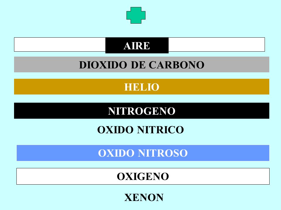 AIRE DIOXIDO DE CARBONO HELIO NITROGENO OXIDO NITRICO OXIDO NITROSO OXIGENO XENON