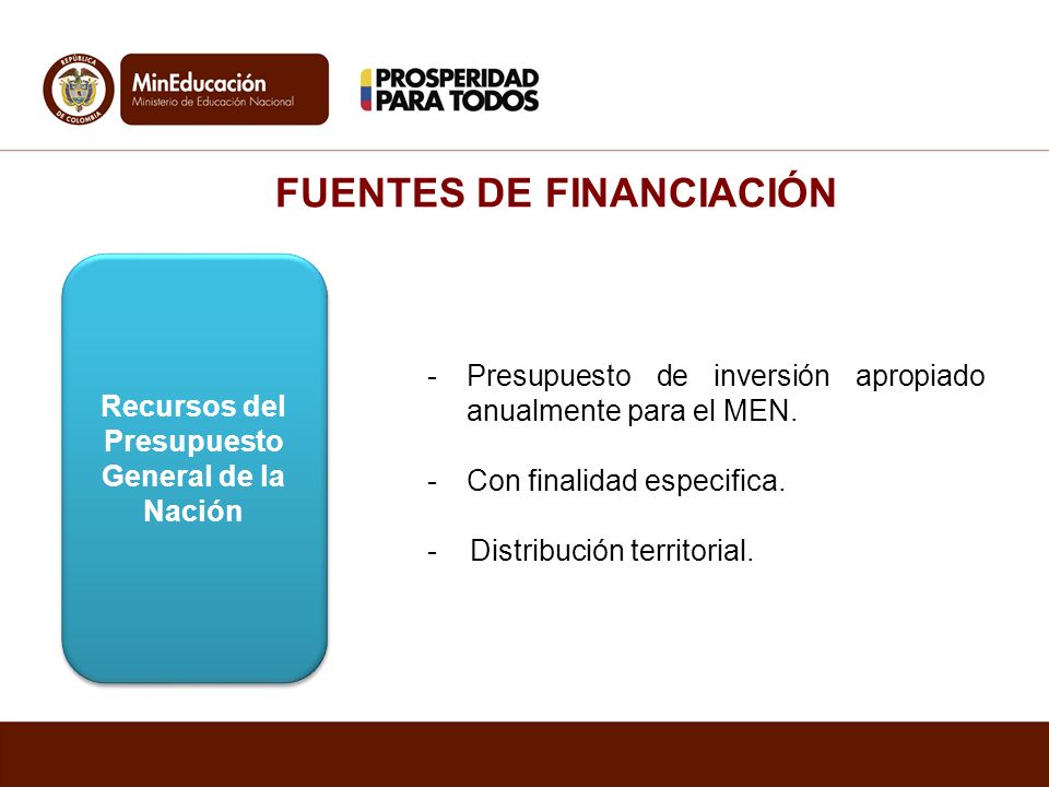FUENTES DE FINANCIACIÓN Recursos del Presupuesto General de la Nación