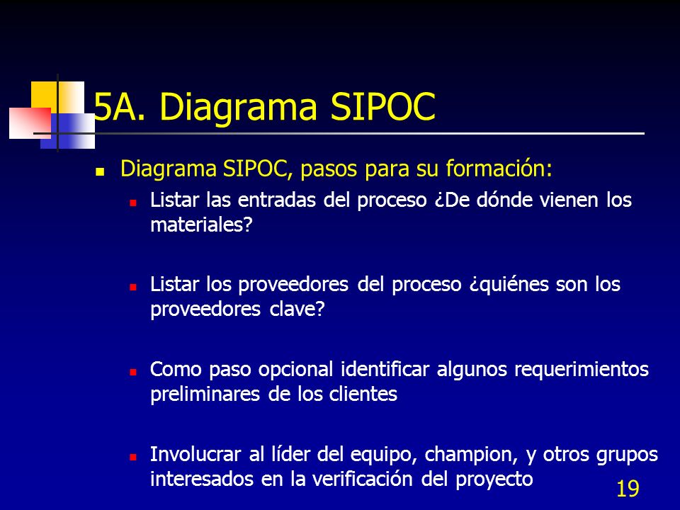 5A. Diagrama SIPOC Diagrama SIPOC, pasos para su formación: