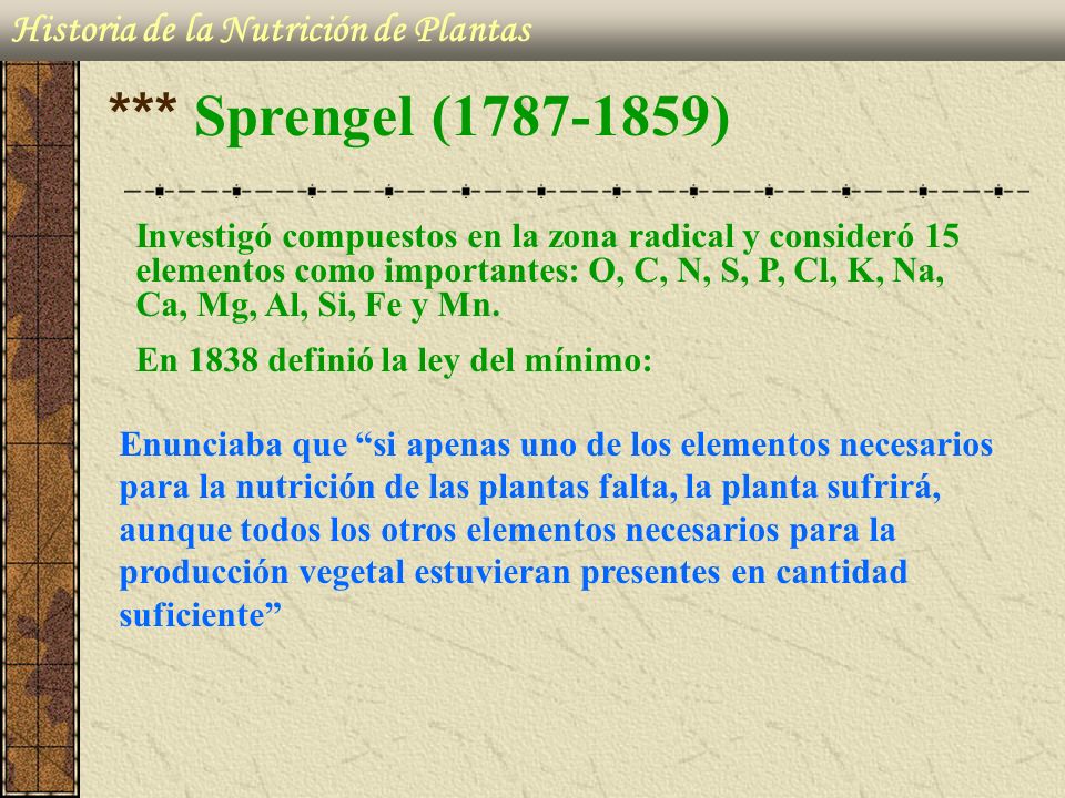 *** Sprengel ( ) Historia de la Nutrición de Plantas