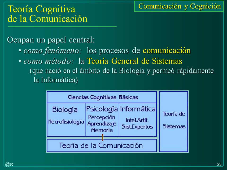Teoría Cognitiva de la Comunicación Ocupan un papel central: