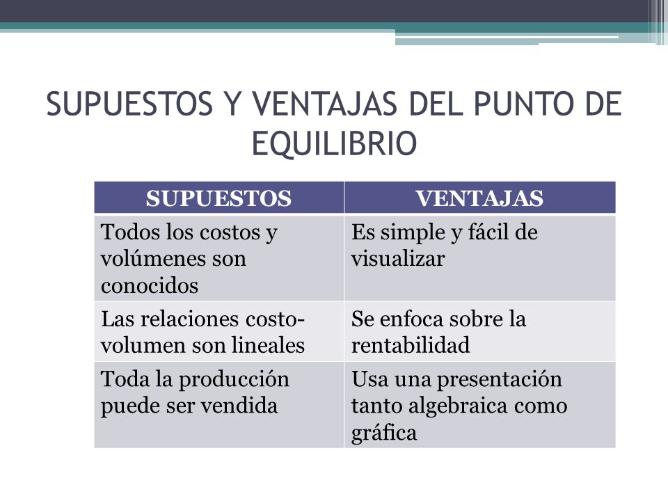 SUPUESTOS Y VENTAJAS DEL PUNTO DE EQUILIBRIO