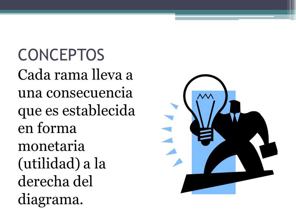 CONCEPTOS Cada rama lleva a una consecuencia que es establecida en forma monetaria (utilidad) a la derecha del diagrama.