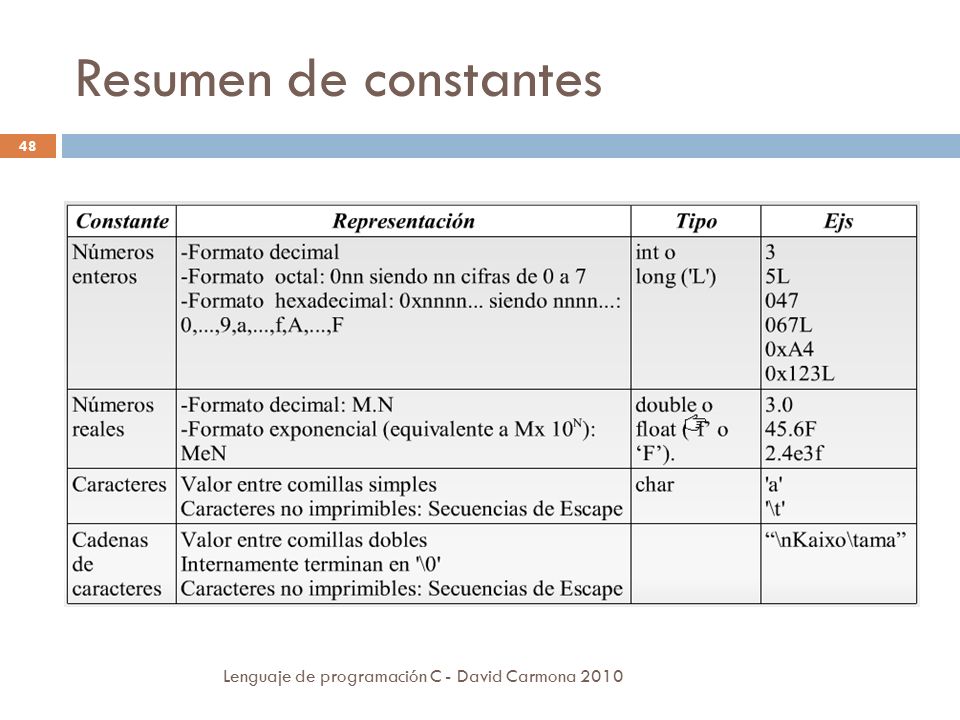 Resumen de constantes Lenguaje de programación C - David Carmona 2010
