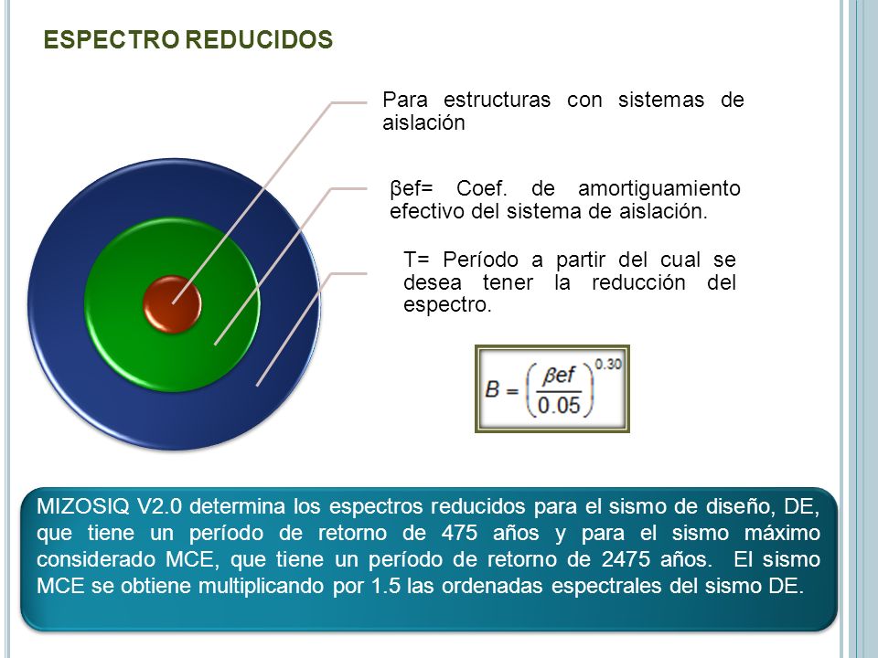 ESPECTRO REDUCIDOS Para estructuras con sistemas de aislación. βef= Coef. de amortiguamiento efectivo del sistema de aislación.